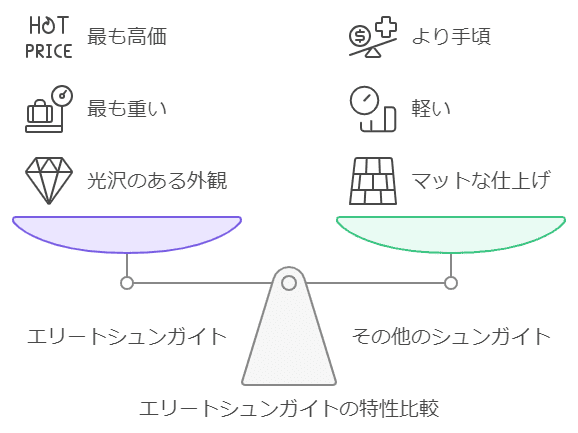 シュンガイトのランクによる違い