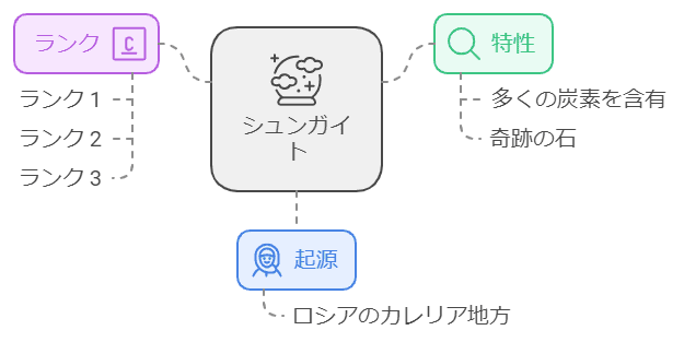 シュンガイト　特徴